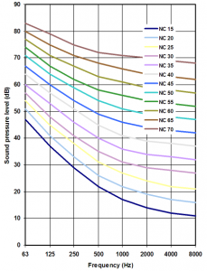 NCCurve