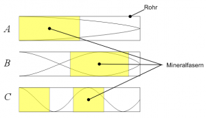 Rohrabsorber